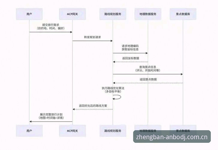 安博体育官方入口使用指南 安博电竞官网入口方案全面解析:从技术角度对比主流访问路径